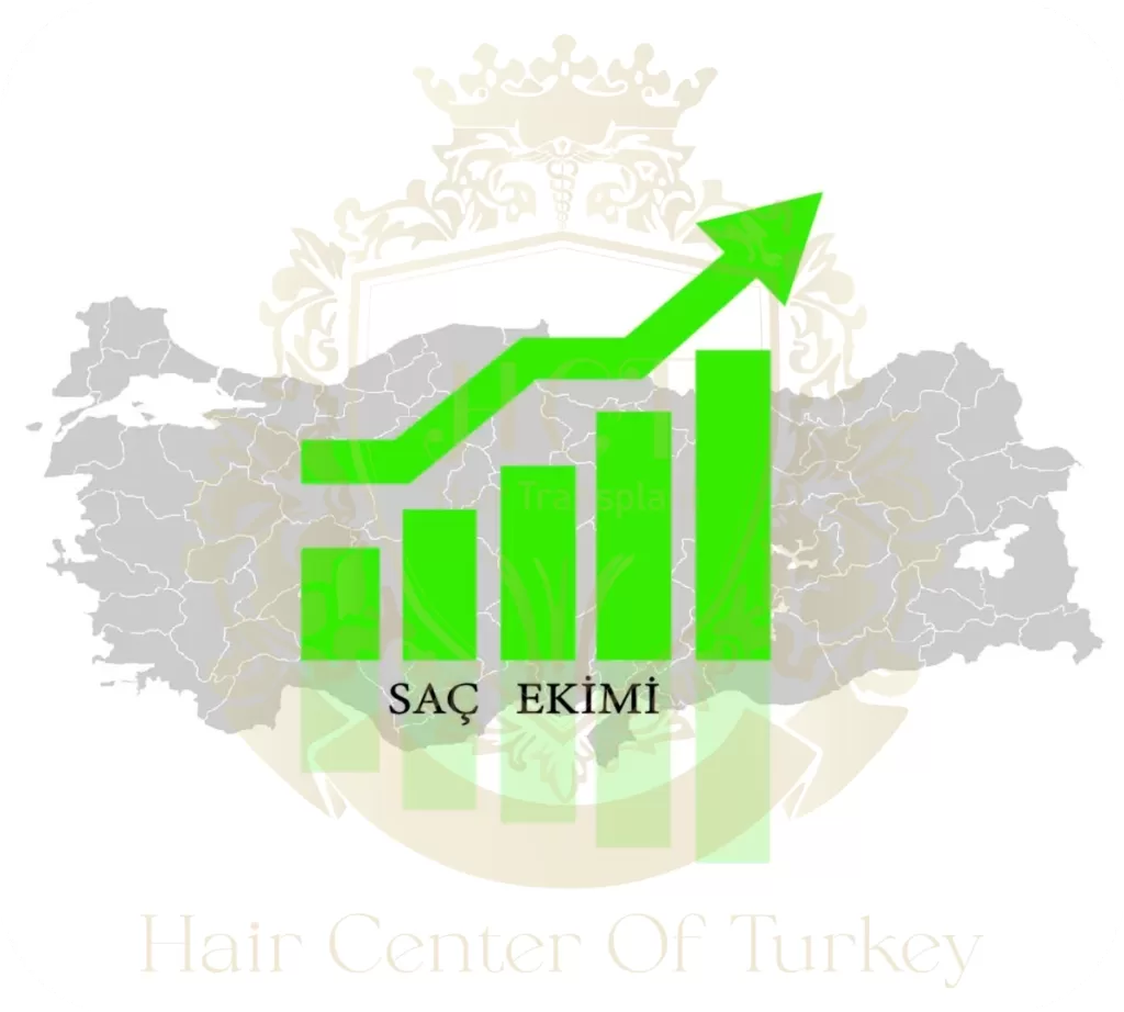 Hair Transplant Costs İn Turkey