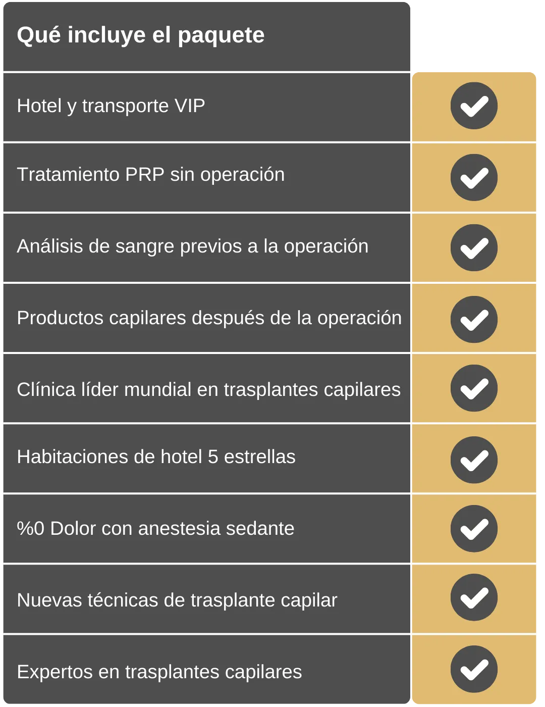 lista de paquetes de trasplante capilar de pavo