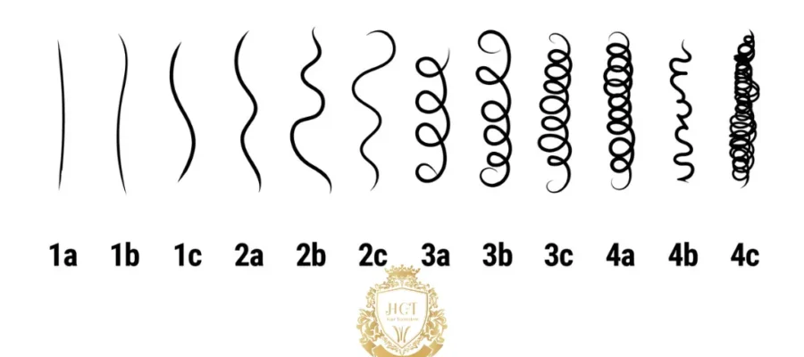 Afro Hair Types 4A, 4B & 4C: Differences, Care, And Styling Tips