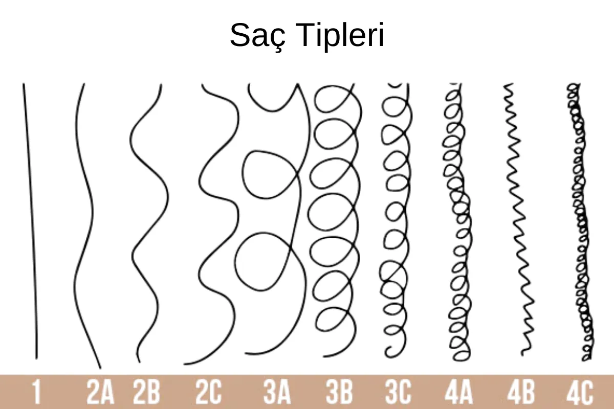 Afro Saç Tipleri
