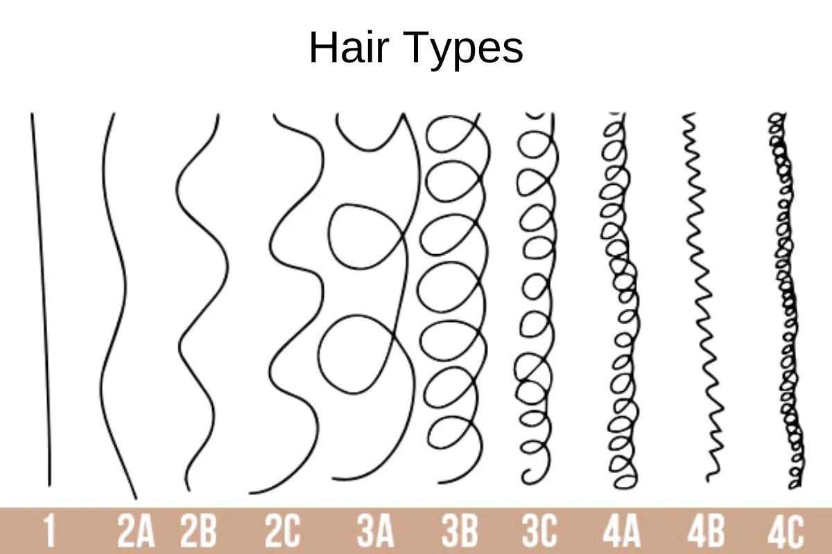afro hair types