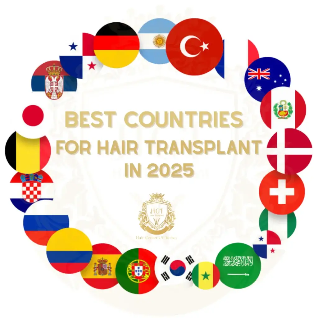 Best Countries for Hair Transplant in 2025 F